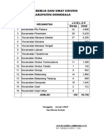 Data Gereja Kab - Donggala 2019