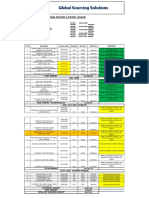 Global Sourcing Solutions: Skyline Wear Private Limited Ledger