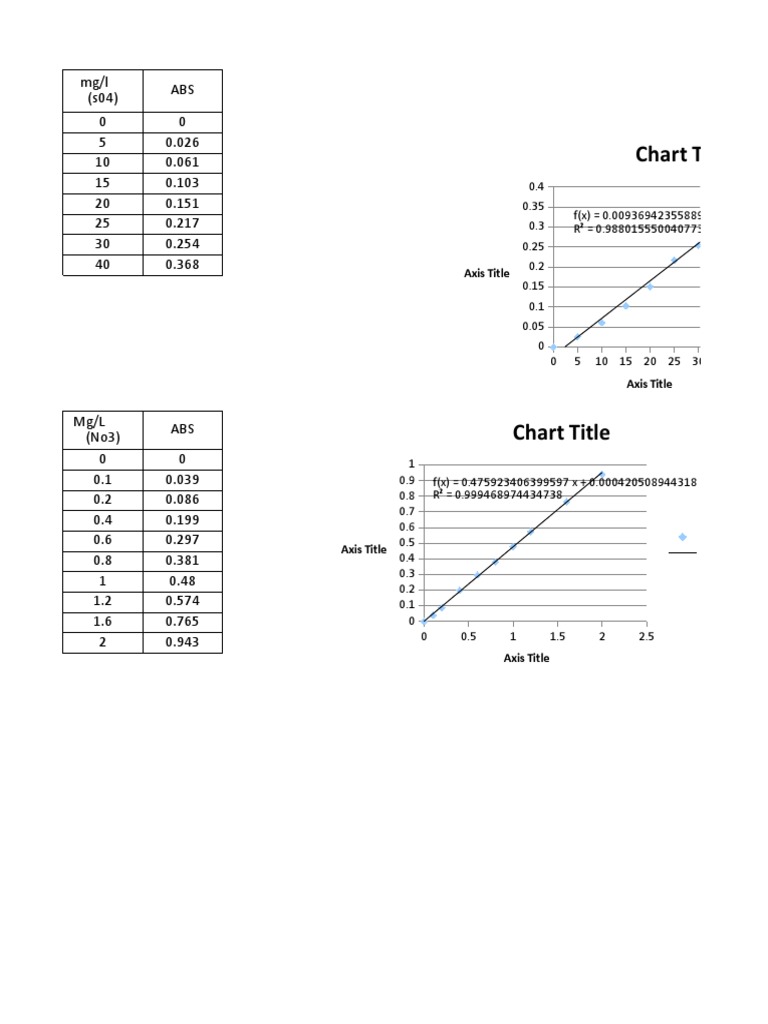 Chart Title: ABS 0 0 5 0.026 10 0.061 15 0.103 20 0.151 25 0.217 30 0. ...