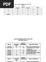 4.1 Analisa Penerima RMT 2020