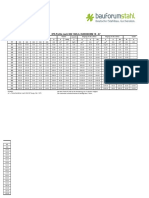 IPE-Profile Nach DIN 1025-5, EURONORM 19 - 57 PDF