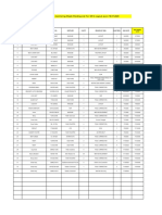 Pending List For SIR & Layout As On 17.07.2020