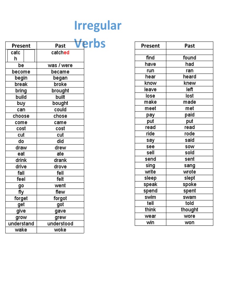 Present Irregular Verbs List | PDF