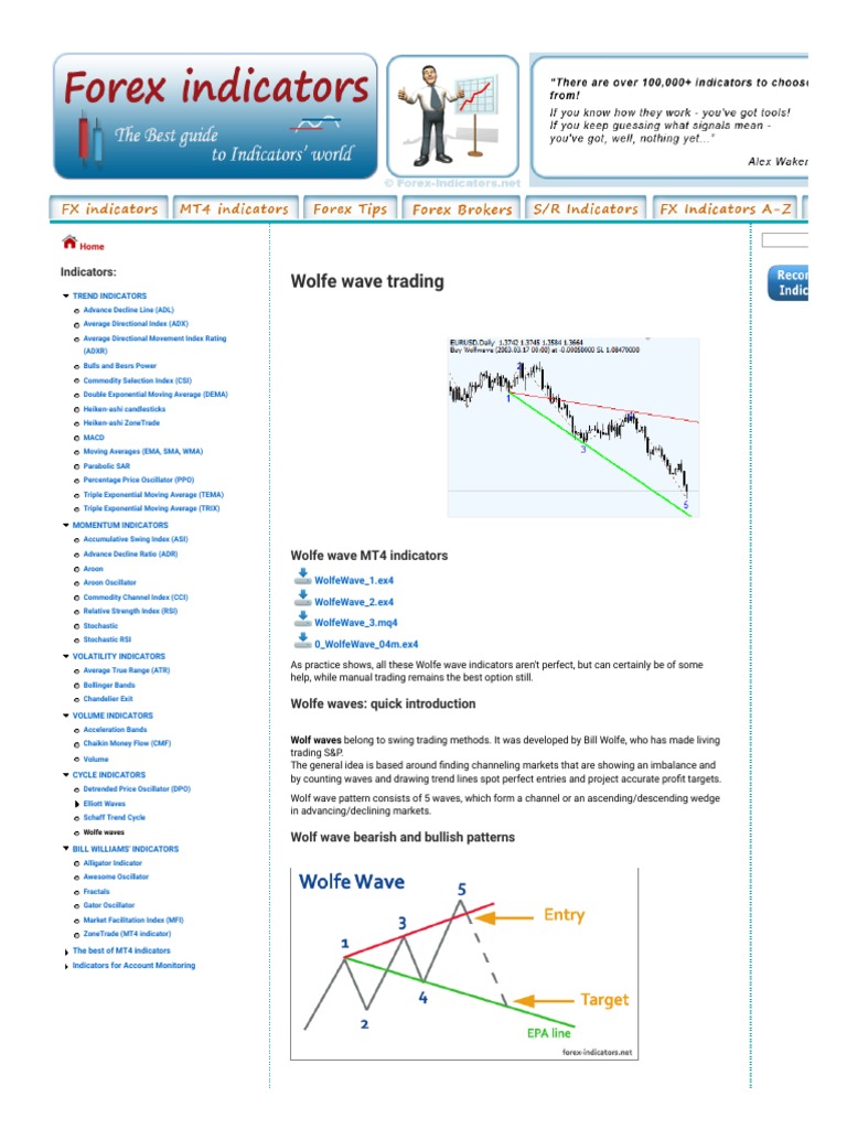 Wolfe Wave Trading - Forex Indicators Guide | PDF | Economic ...