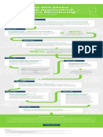 9 Facts That Will Make You Rethink APM PDF