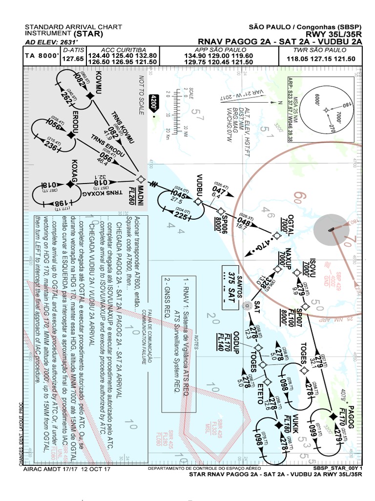 RNAV PAGOG 2A Arrival Procedures | PDF