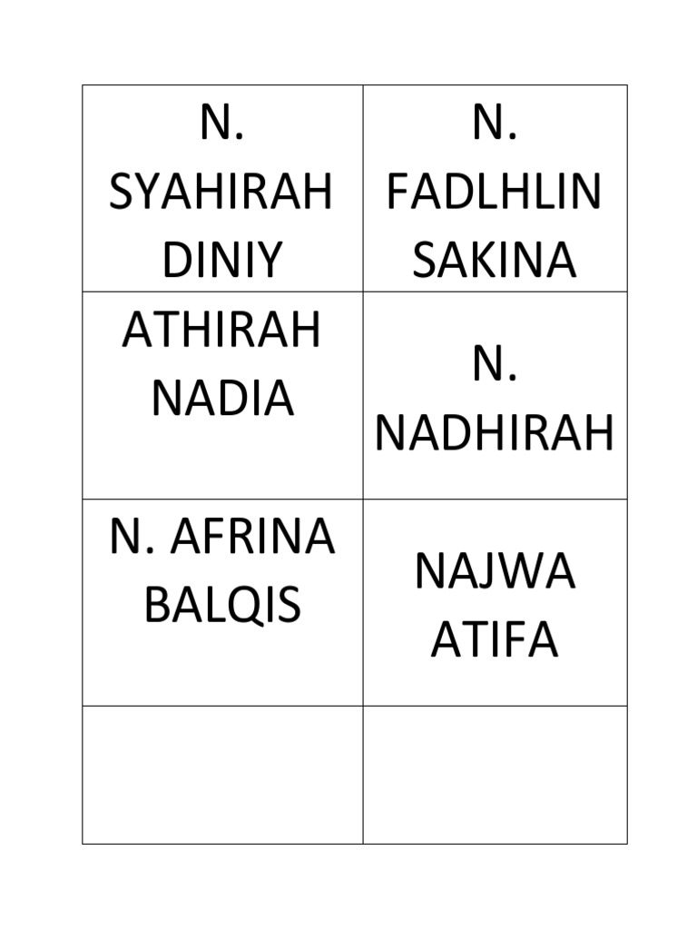 N Syahirah Diniy N Fadlhlin Sakina Athirah Nadia N Nadhirah N