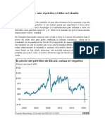 Relación Entre El Petróleo y El Dólar en Colombia