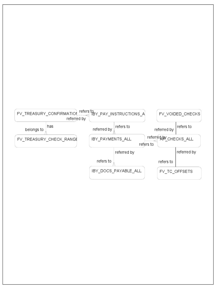 Financial Document References Overview | PDF