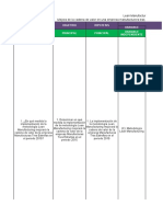 Ejemplo Dee Matriz de Consistencia