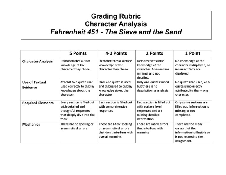fahrenheit-451-grading-rubric-pdf-cognition-cognitive-science