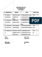 Materi Esensial Bahasa Jawa 3