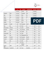 Tabla de Ka y Kb.pdf