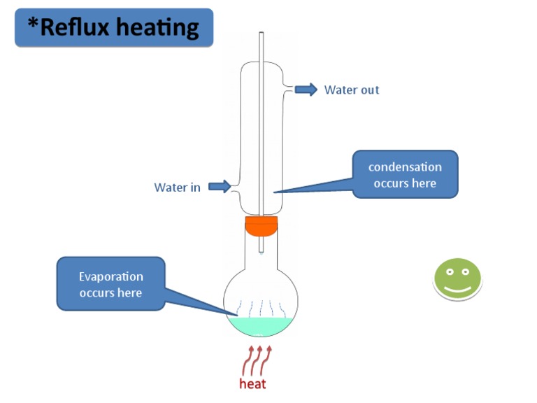 Reflux Heating PDF