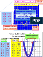 Grafik Fungsi Kuadrat(b).ppt