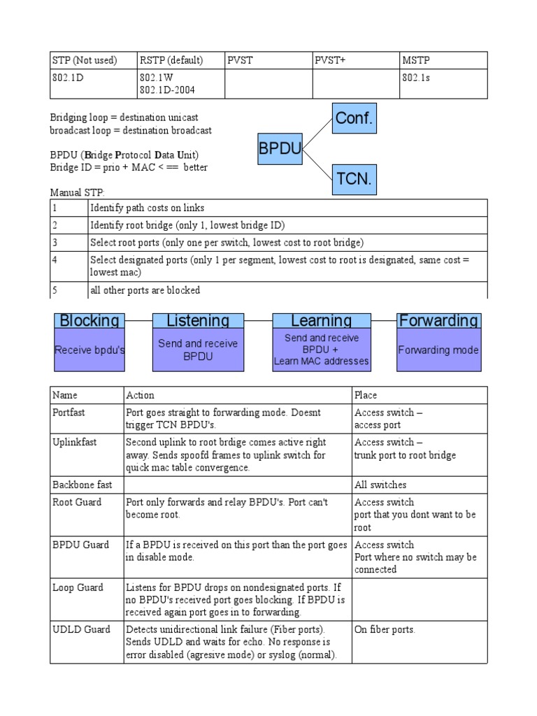 Network Spanning Tree Protocols | PDF | Computer Mediated Communication ...