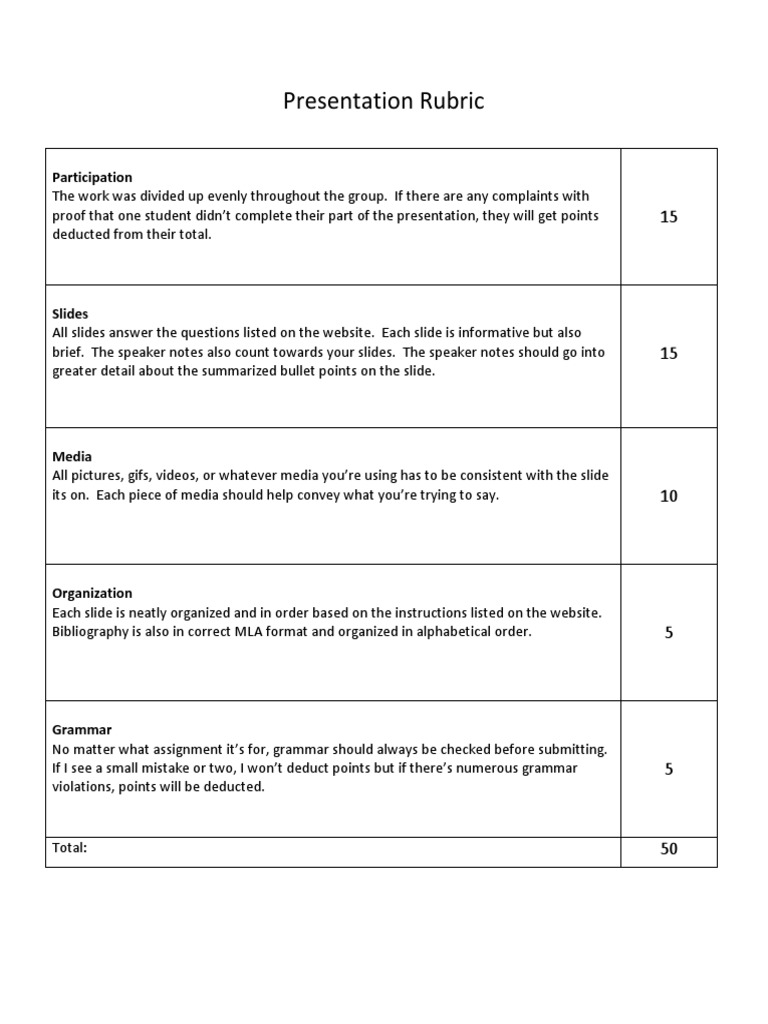 Presentation Evaluation Rubric | PDF | Career & Growth