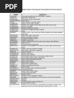 Guião de verbos mais utilizados nos exercícios escritos