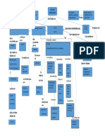 Mapa Conceptual Agentes Economicos 1