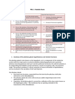 Pituitary Gland Anatomy and Hormone Regulation