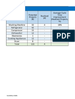 Blowing Agent Feasibility Report - May 18