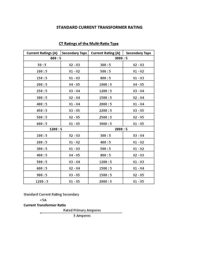 Standard Current Transformer Rating PDF