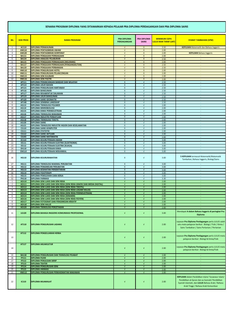 Senarai Program Diploma UITM 2023 | PDF