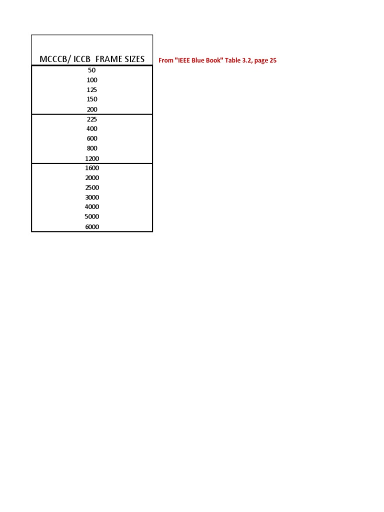 mccb-frame-sizes