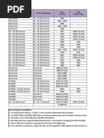 Site Solution Ericsson-Huawei-Nokia-Antenna 20160824 1730