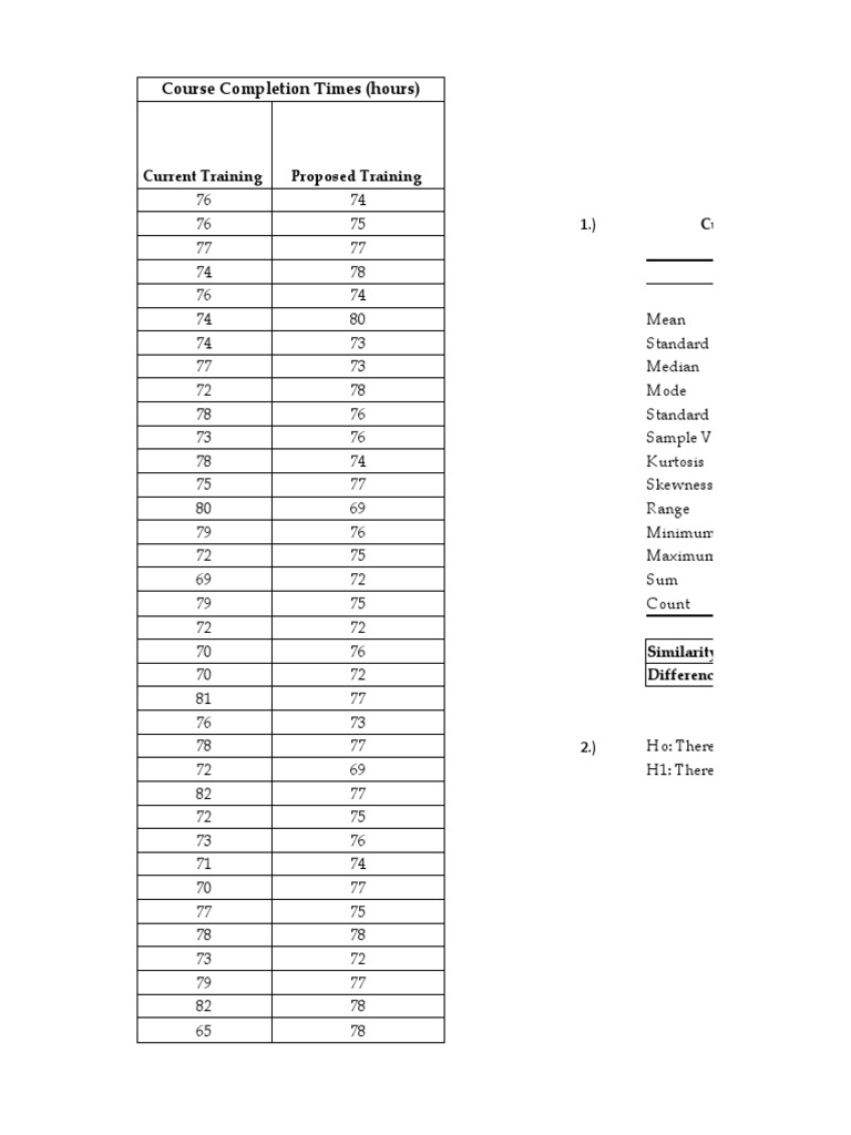 Course Completion Times (Hours) : Current Training Proposed Training ...