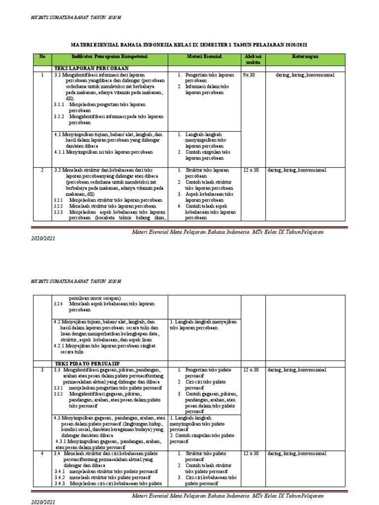Materi 20esensial 20bahasa 20indonesia 20 20kelas 20ix