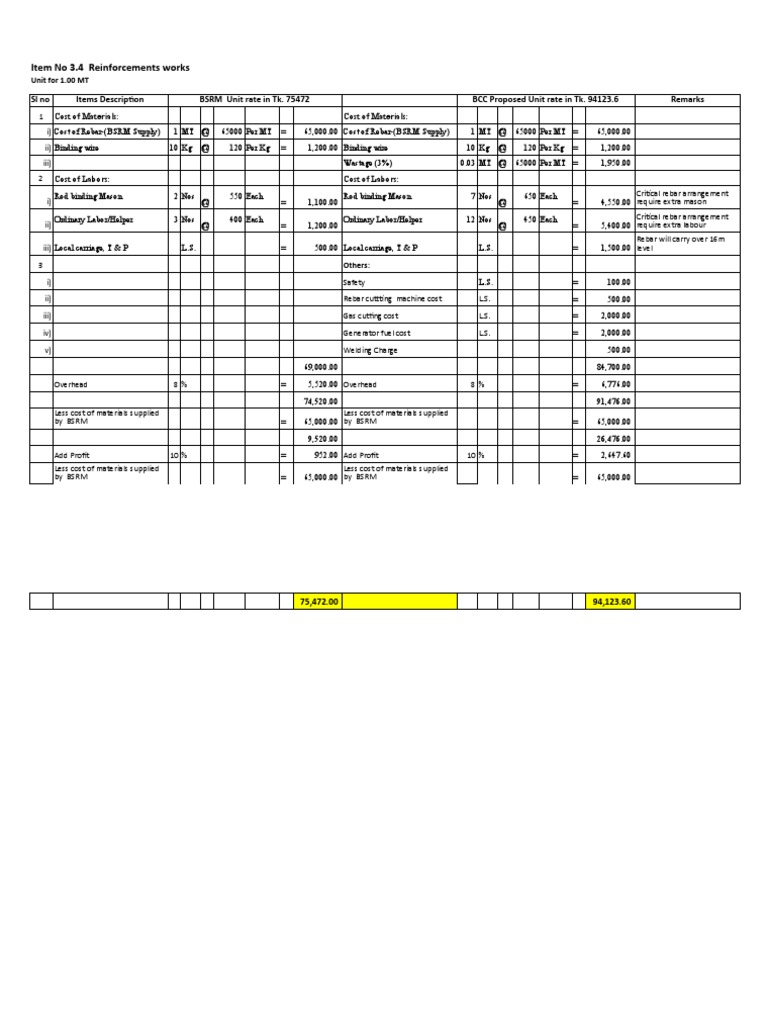 Rebar Rate Analysis for Bangladesh 2025 | PDF | Masonry | Brick
