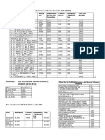 Fee Chart: Scheme I: Fee Structure For Autonomous Scheme Students (2014-2015)