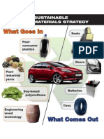 Ford Sustainable Materials Graphic