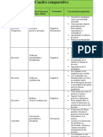 Cuadro Comparativo