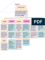 Clasificación de Textos