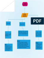 Mapa Mental Auditoria Informatica