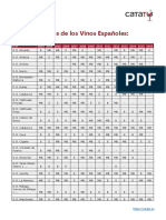 Anadas Vinos Espanoles PDF