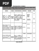 Operacionalización de Variables Aplicada A Alumnos