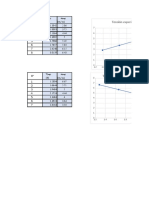 Tensión Experimental Vs Aceleración Experimental
