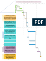 Ejemplo de Diagrama de Gantt de Salida Al Mercado