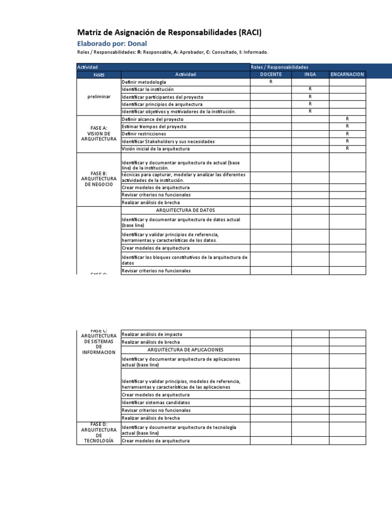 Matriz RACI para Asignación de Roles | PDF | Información | Informática