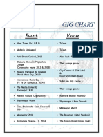 Gig Chart: Event Venue