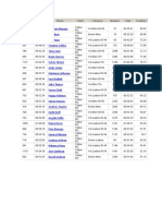 Stubbington 10k Age Related