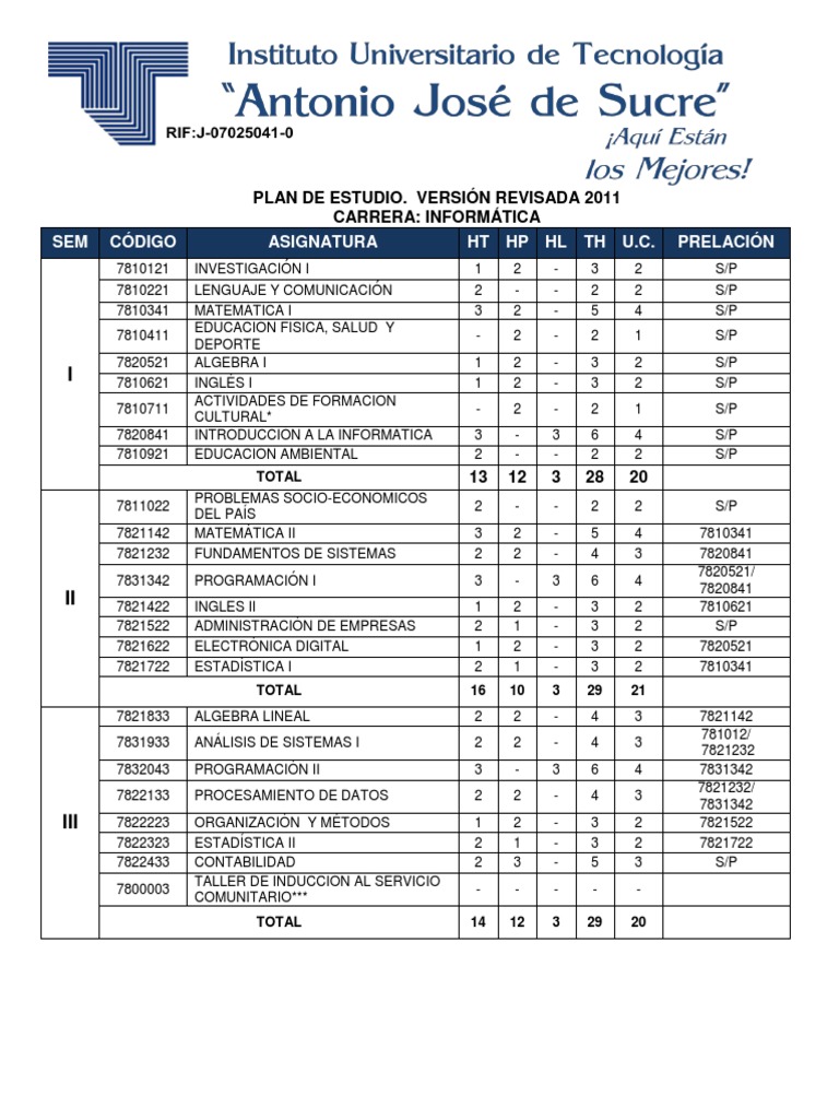 Plan de Estudio 78-Informática PDF | PDF | Tecnología digital | Informática