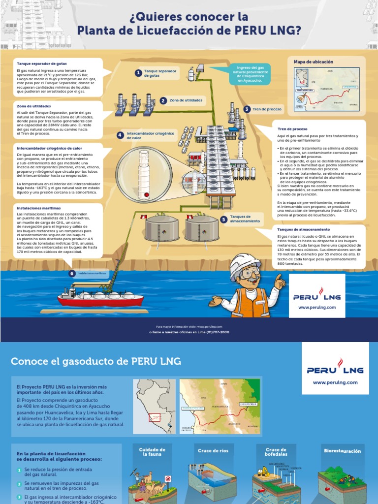 Proceso en Planta de Licuefacción GNL | PDF | Gas natural licuado ...