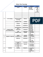 17066_Daftar Obat Neurologi.docx