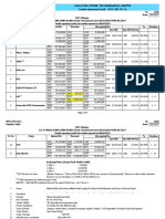 Kalpataru Power Transmission Limited Tender Opening Result - KPTL/BD-TD-T5