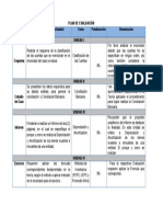 Plan de Evaluación Hti