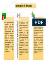 Tema #5 (Mapa Mental) - Segmentación de Mercados